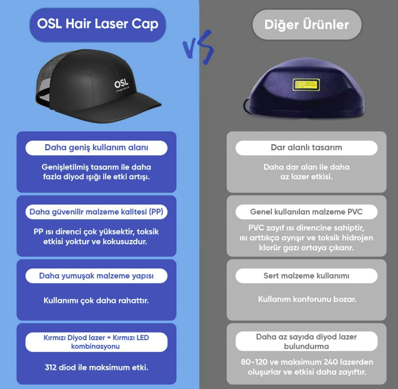 OSL Laser Hair Cap